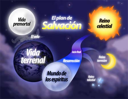 Plan de Salvacion